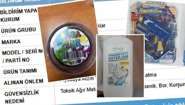 GÜBİS Uyarısını Yayımladı: Tehlikeli Ürünler Toplatılmaya Başladı!